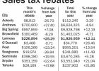 Sales tax rebates