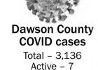 Seven COVID cases
