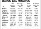 Sales tax revenue on the rise