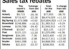 County, city continue to see declines in monthly sales tax rebates, increases in yearly payments